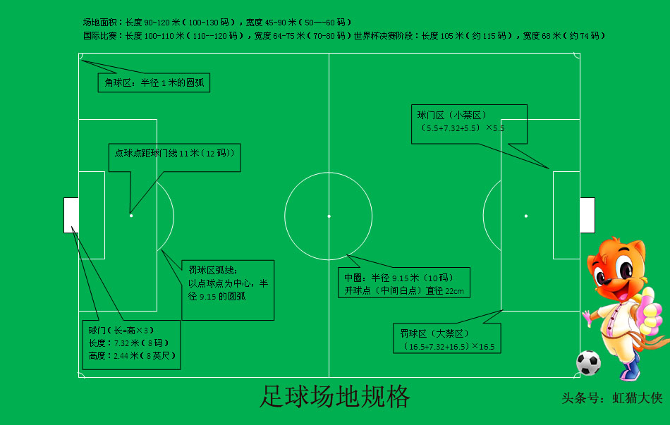 脑补足球——场地