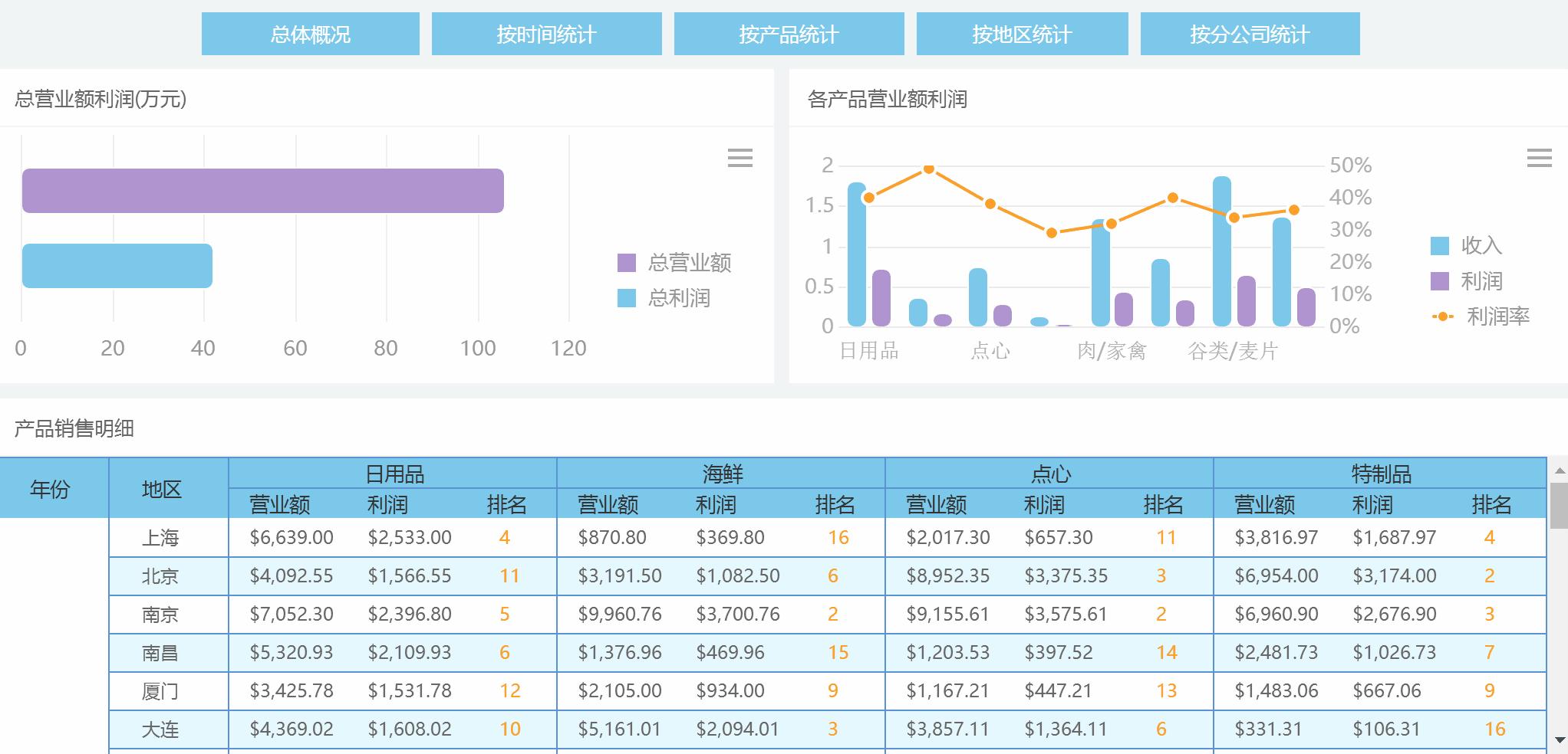 大数据可视化实时分析,数据分析大数据可视化