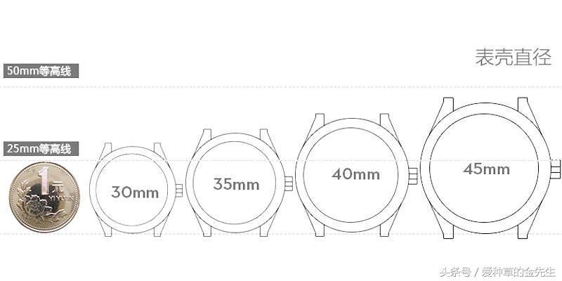 天梭手表主打系列都有哪些 (天梭手表系列里最好的)