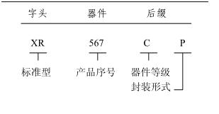 深挖源头采购,深挖采购渠道