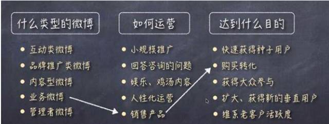 微博营销策略与方法,企业微博营销案例