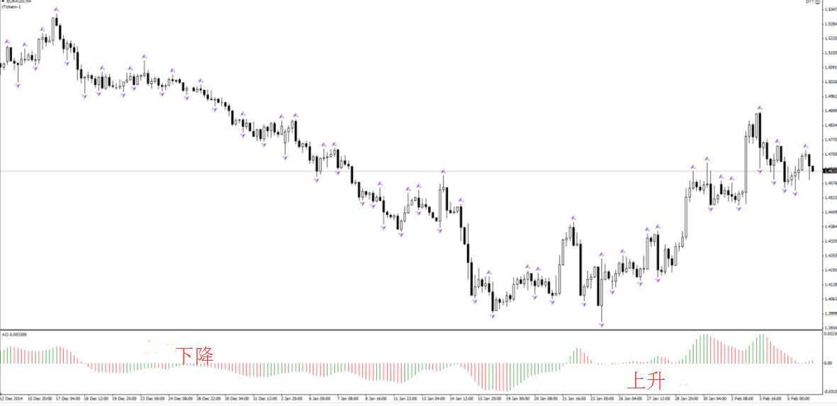 外汇交易看什么技术指标最有效,外汇对冲货币最佳组合