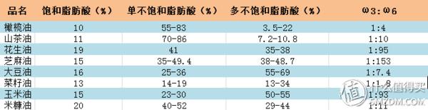 评测｜初榨橄榄油