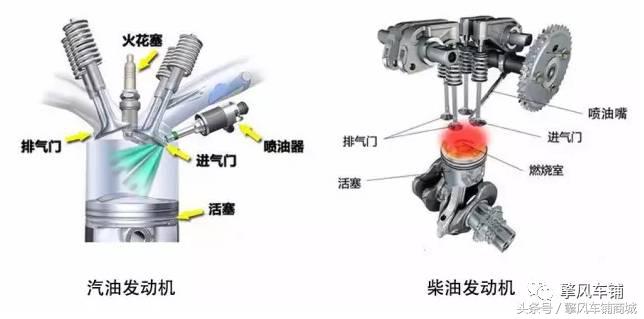 往汽油里面加水还能用吗,如果汽油车加了柴油会怎么样