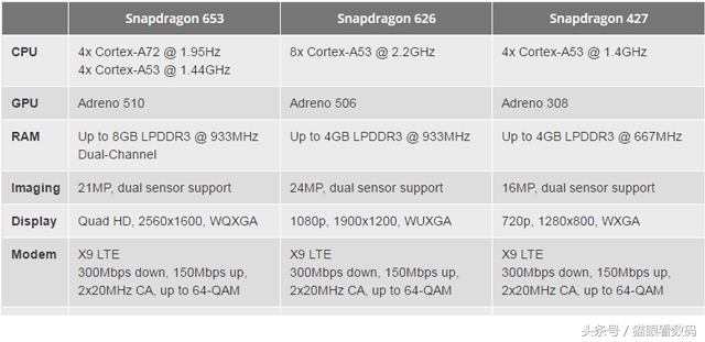 nubiaz17mini双卡功能,nubiaz17minis和z17mini