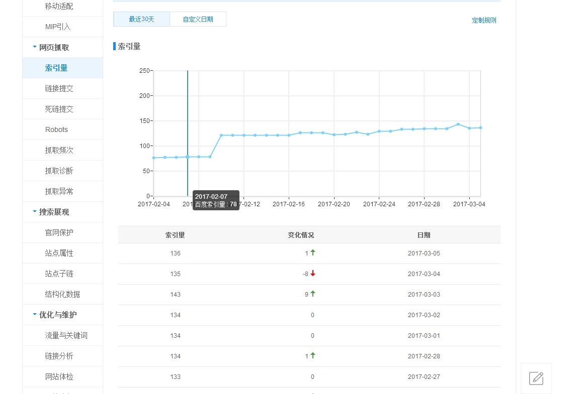 优化网站分析数据,网站数据优化软件