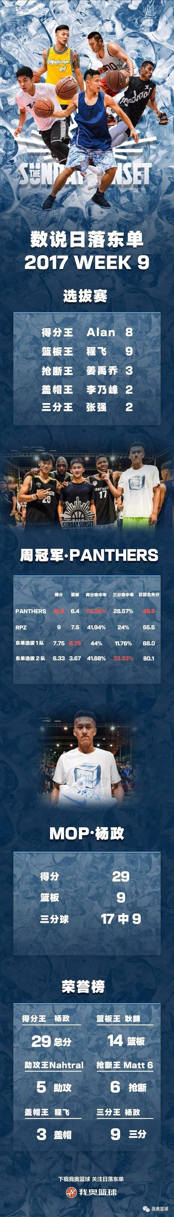 日落东单杨政得分,日落东单杨政暴扣