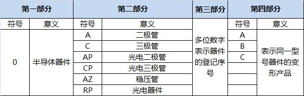 深挖源头采购,深挖采购渠道
