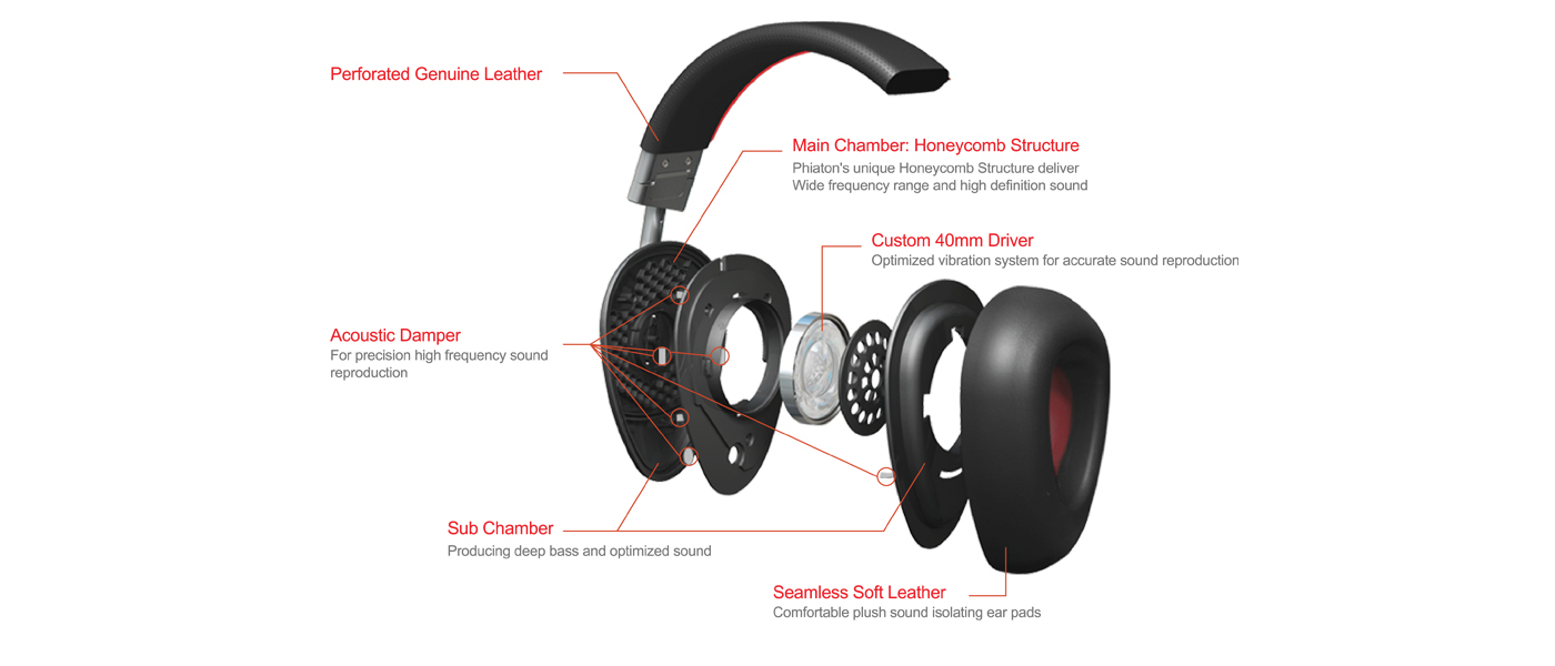给手机选择什么价位的耳机合适,5000块钱左右的耳机