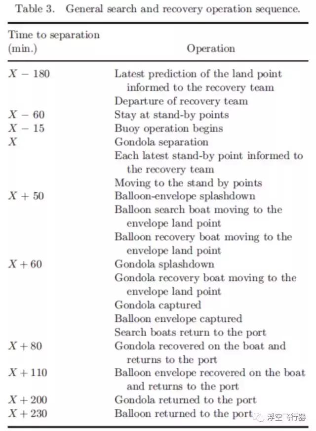 日本探测气球,日本上空探空气球