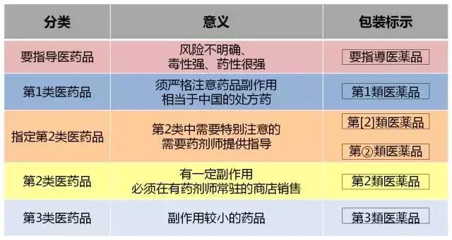 代购不会告诉你的事情,海淘购药必须知道的事