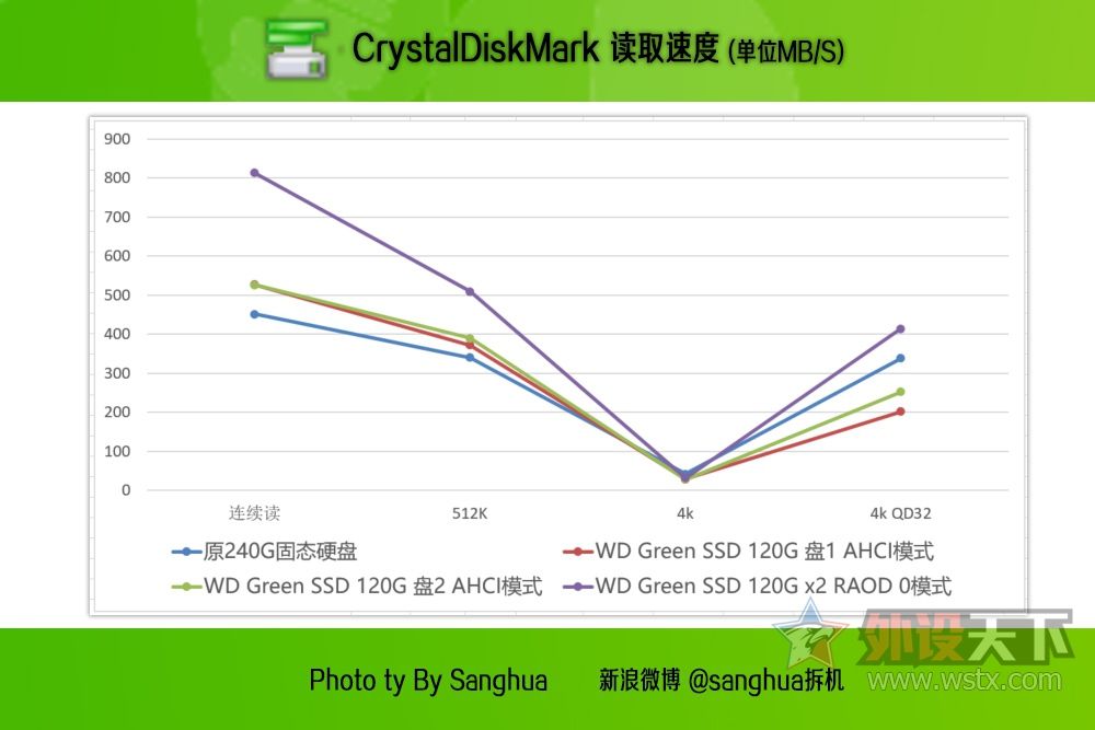 西数固态硬盘写入掉速,西数高速固态硬盘sata