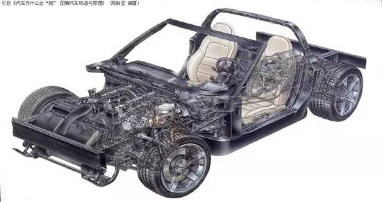 一文读懂汽车材料,一文看懂车规级