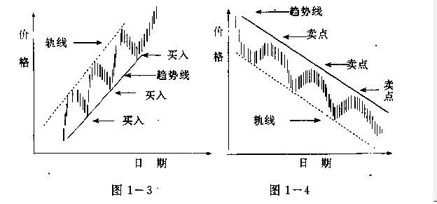 新手入门指南合集,新手入门基本走势图