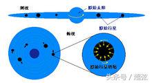 冥王星是最强大的星球吗,冥王星是世界上最可怕的星球吗