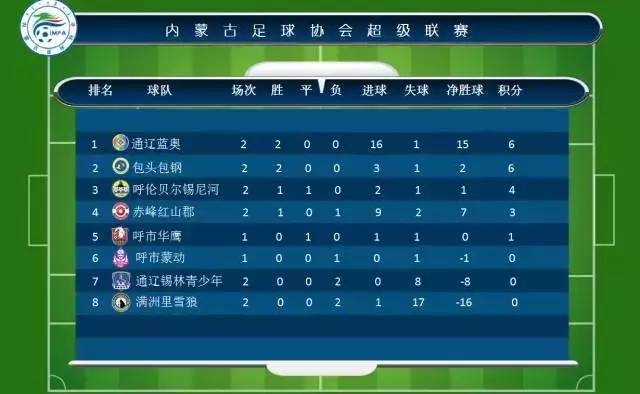 蒙超联赛比分,内蒙古蒙超联赛比赛