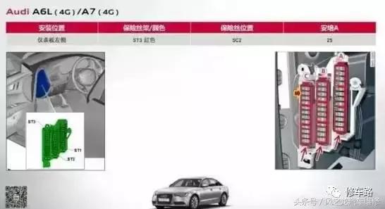 奥迪a6l燃油泵保险丝断了,奥迪q7燃油泵保险丝在哪里