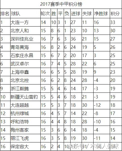 保定容大中乙最新消息,保定容大退赛经验分析