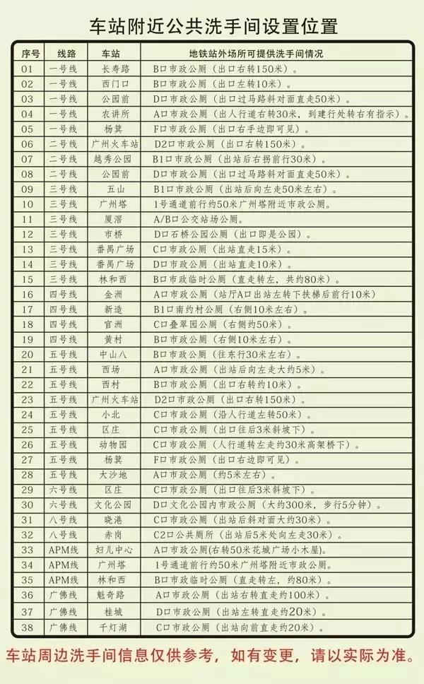 广州地铁景点最多的线路,广州地铁沿线有哪些好玩的