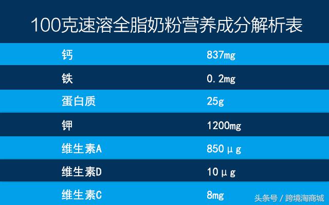 来自澳洲的补钙神器，40盒牛奶，它一袋就可以搞定