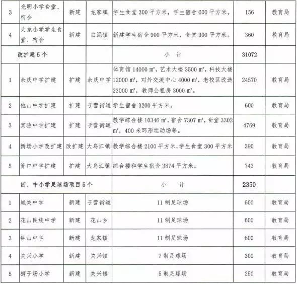 余庆5人足球场,余庆在建工程