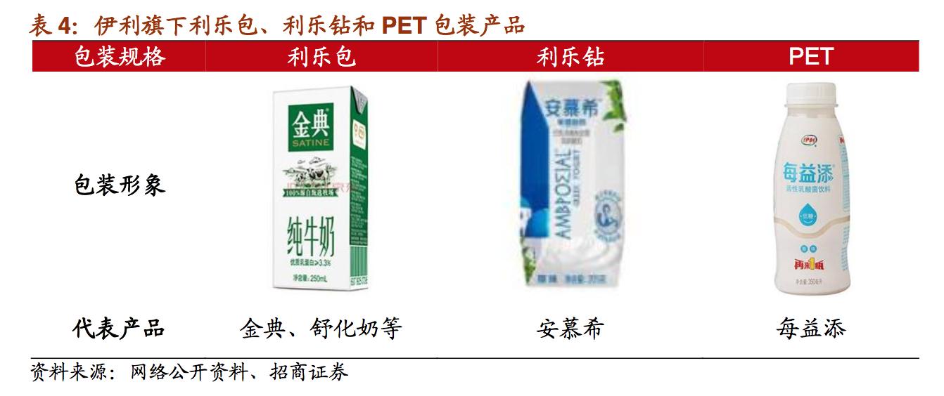 维维精品豆奶,维维豆奶报告