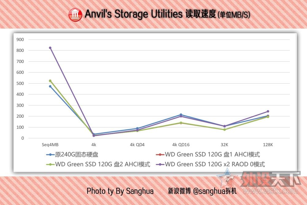 西数固态硬盘写入掉速,西数高速固态硬盘sata
