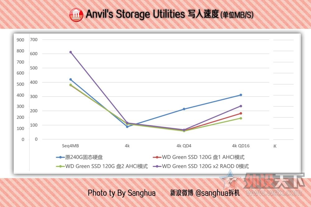 西数固态硬盘写入掉速,西数高速固态硬盘sata