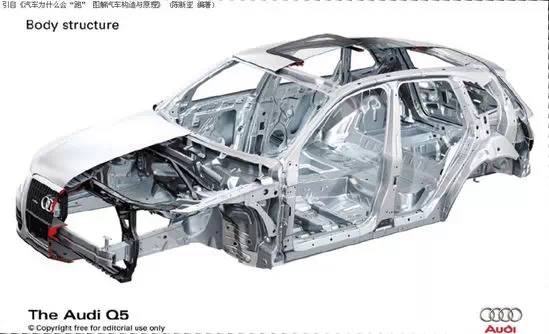 一文读懂汽车材料,一文看懂车规级