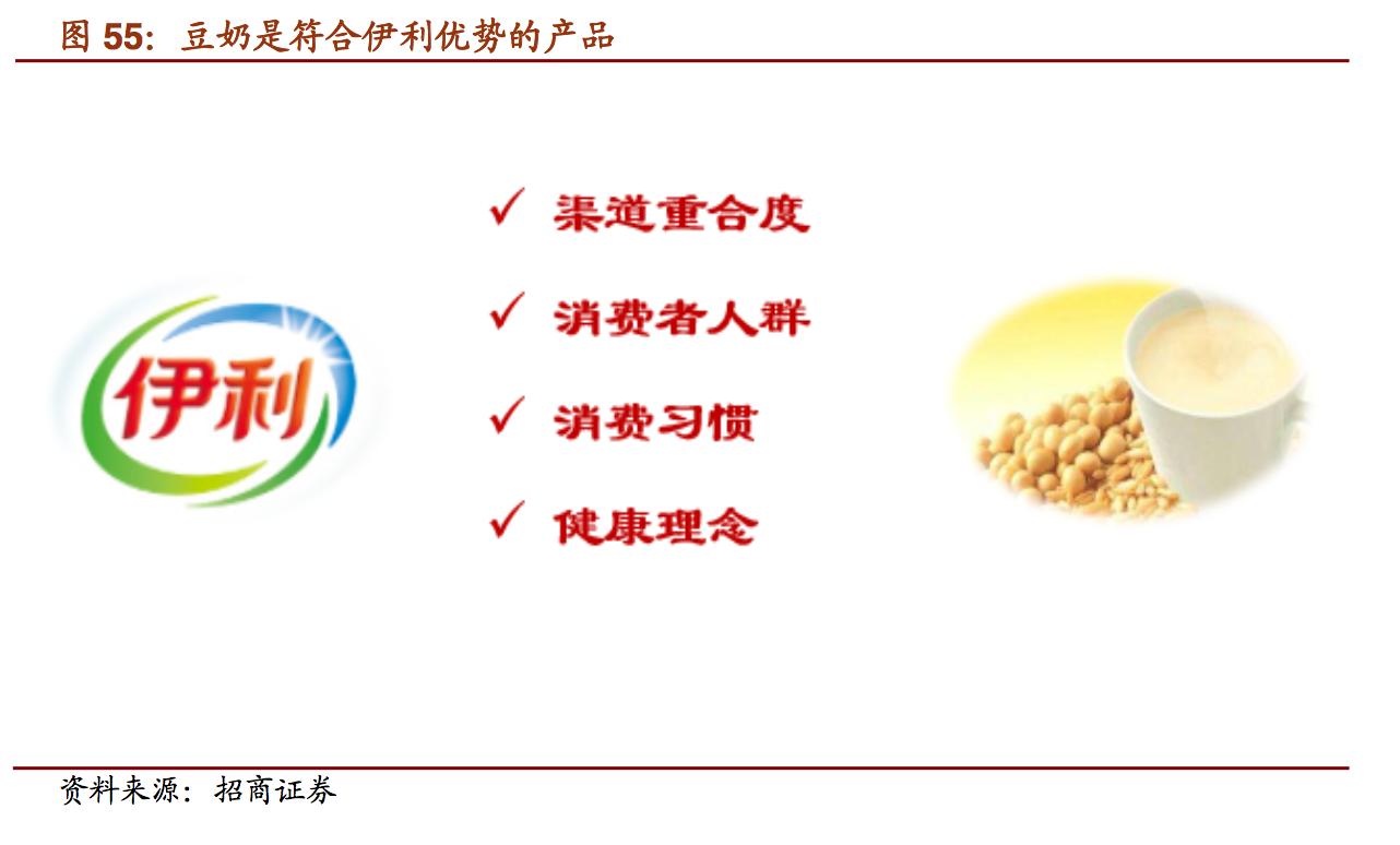 维维精品豆奶,维维豆奶报告