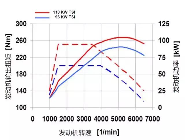 大众发动机型号ea211大全,大众ea211发动机技术解析