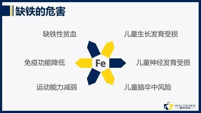关于补铁你想知道的都在这里,关于补铁的疑问