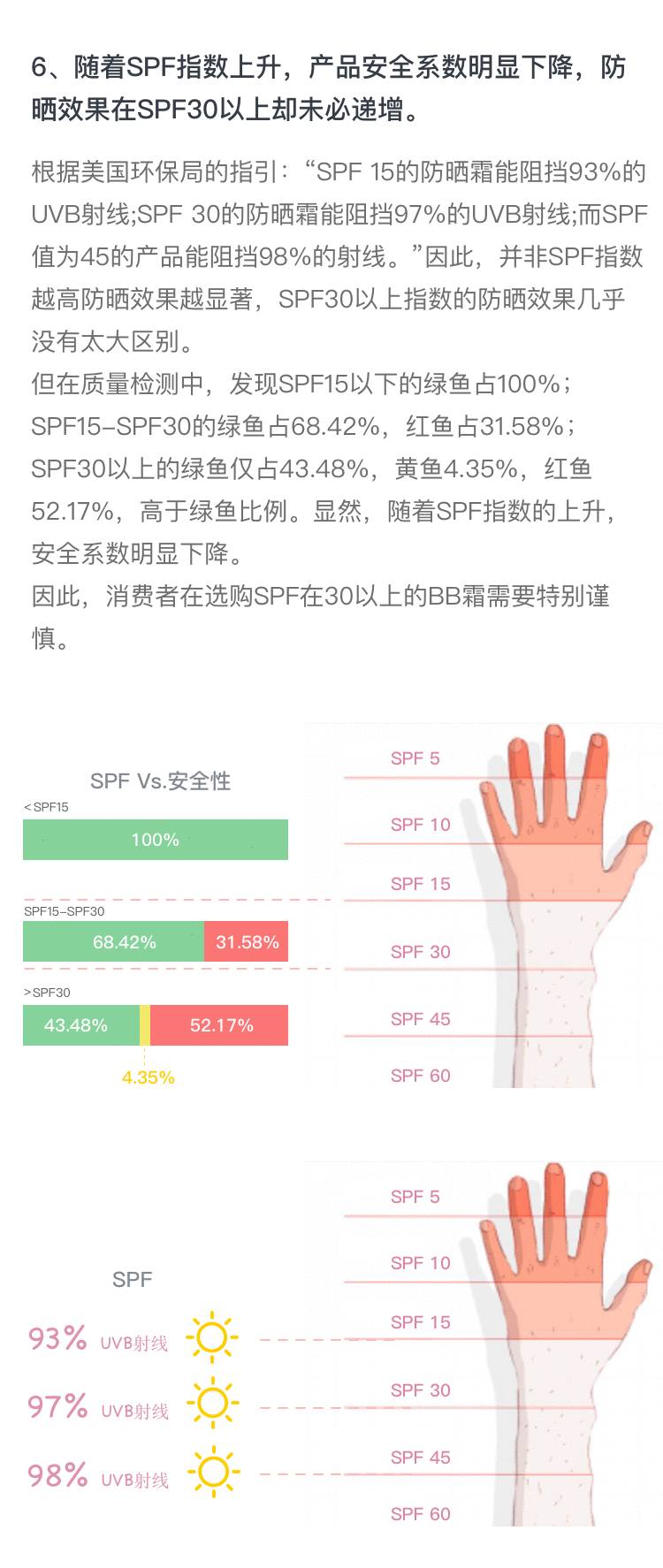 小鱼bb霜,bb霜大致所含的成分