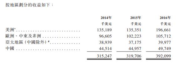 李嘉诚投资王府井麦当劳,李嘉诚投资美国互联网公司