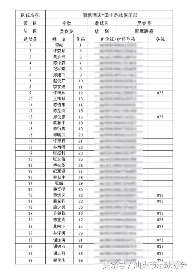 2017年汕头市足球协会冠军联赛参赛球队介绍（第一辑）