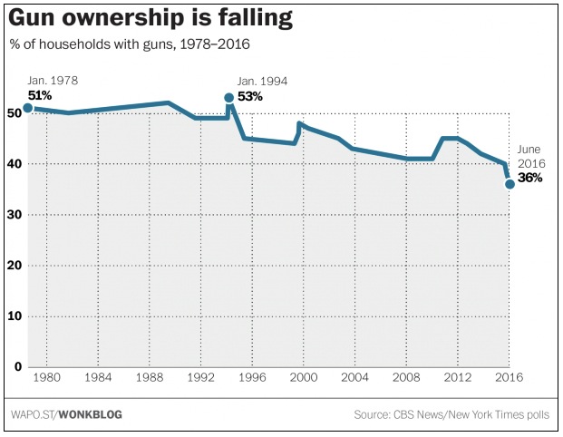 美国佛罗里达州枪展,在美国逛枪展