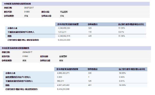 鞋王百丽退市现状,鞋王退市经历了什么
