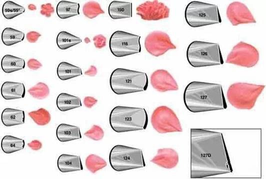 学习做蛋糕？哪里可以学西点？裱花新手看过来~全套的裱花嘴使用技巧打包好了，拿走不谢~