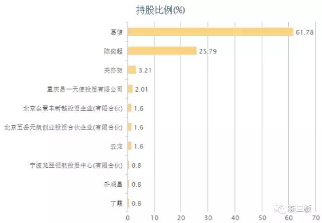 安正路（835992）：国内领先的生产力促进中心，专为科技型创业企业提供科技中介服务