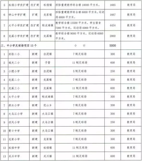 余庆5人足球场,余庆在建工程