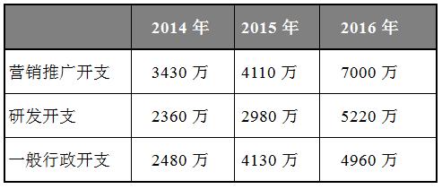 李嘉诚投资王府井麦当劳,李嘉诚投资美国互联网公司