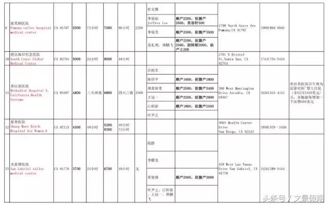 赴美生子流程,赴美生子报价
