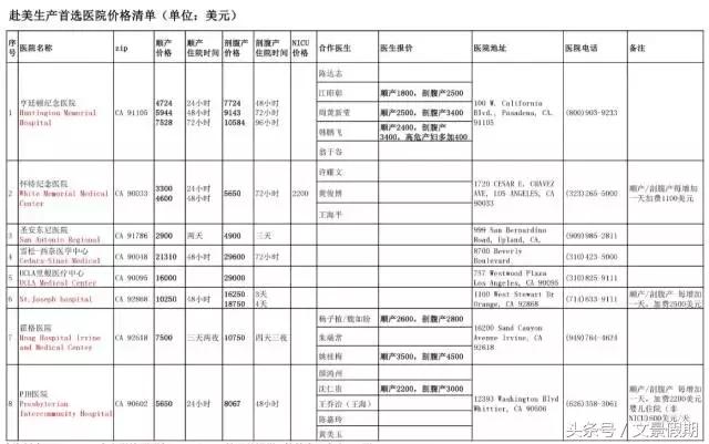 赴美生子流程,赴美生子报价