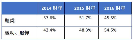 鞋王百丽退市现状,鞋王退市经历了什么
