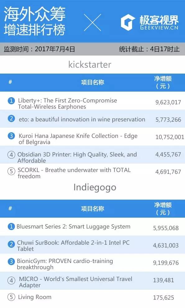 能让你随时随地脉动回来的，除了饮料，还有这款灯