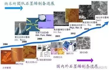 石墨烯超级电容器,石墨烯新型电容器