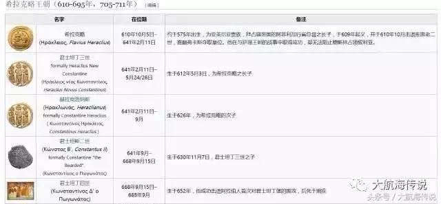 简单看懂欧洲史的书,一口气看完欧洲千年历史脉络