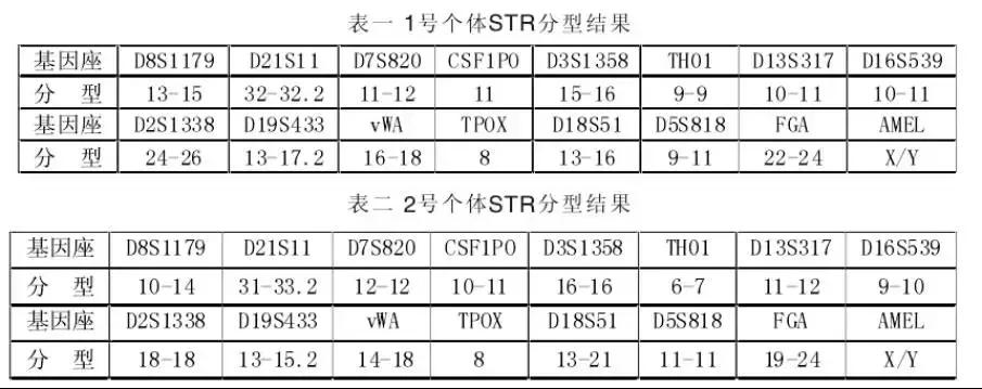 干货！十招教你审查DNA鉴定