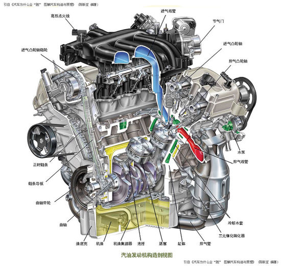 一文读懂汽车材料,一文看懂车规级