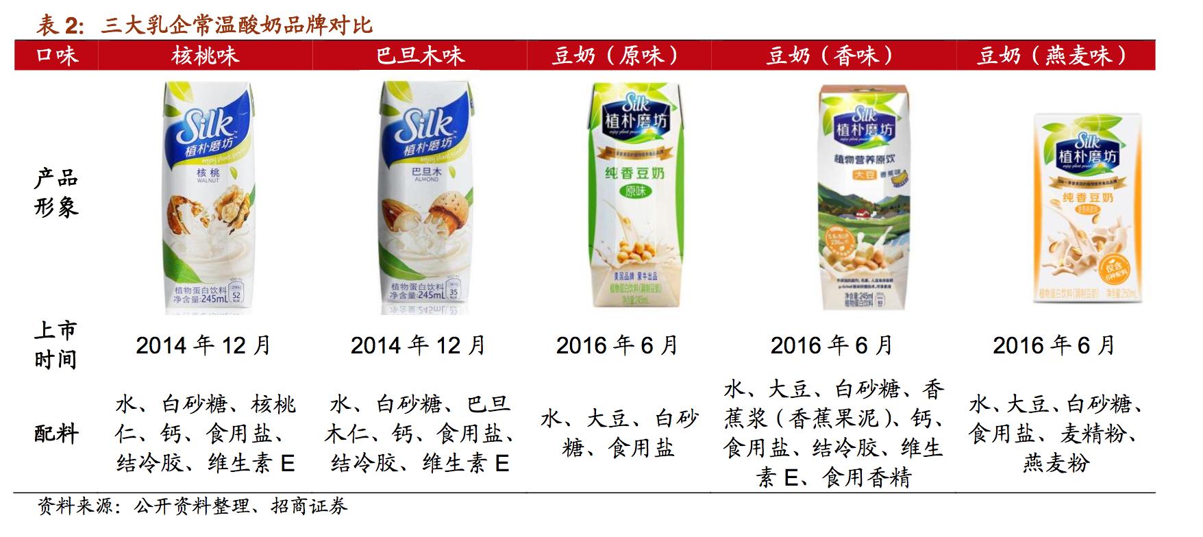 维维精品豆奶,维维豆奶报告